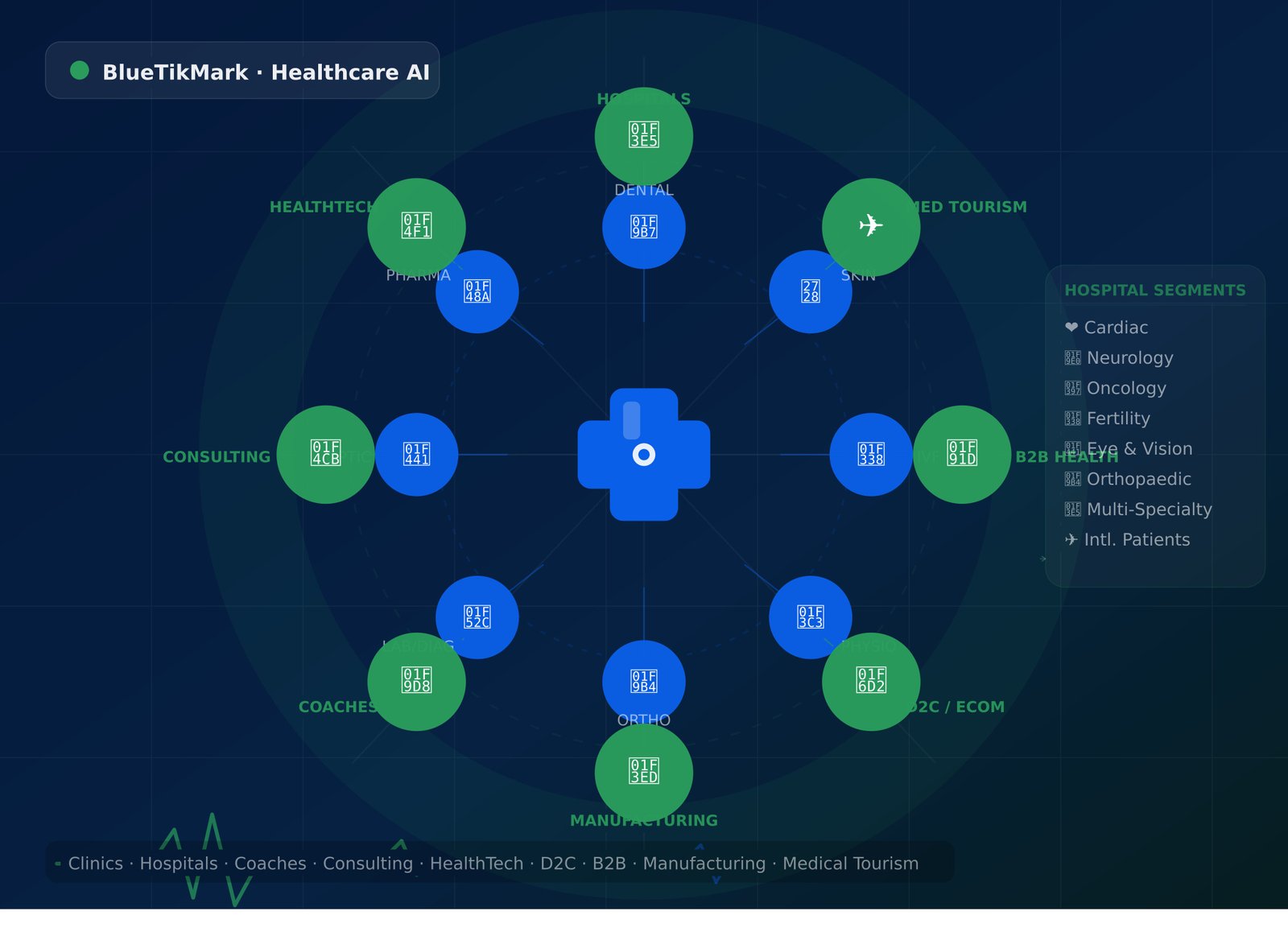 BlueTikMark Platform Dashboard